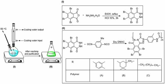 Synthesis, characterization and comparative study of aromatic polyureas based on 2, 3-dihydro-1, 4-phthalazinedione with various aromatic and aliphatic diisocyanates