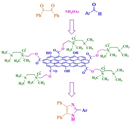 Graphene Oxide Modified with Tetramethylethylenediamine Ammonium Salt as a Powerful Catalyst for Production of Trisubstituted Imidazoles 